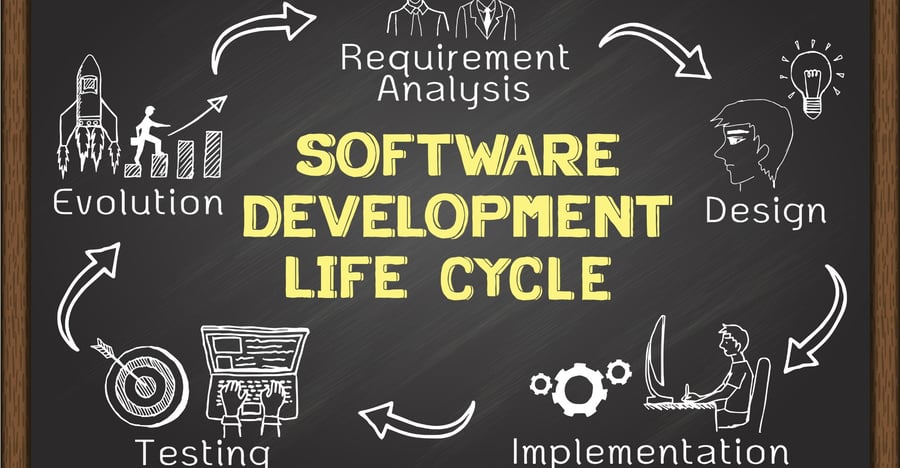 Why software needed for any business growth ?