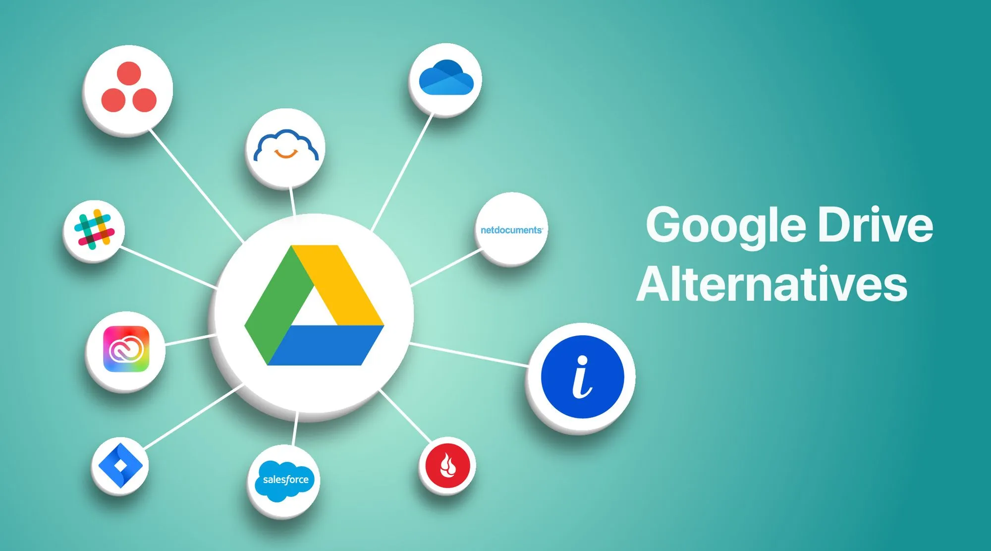 Top Google Drive Alternatives. Finding the Best Cloud Storage for Your Needs