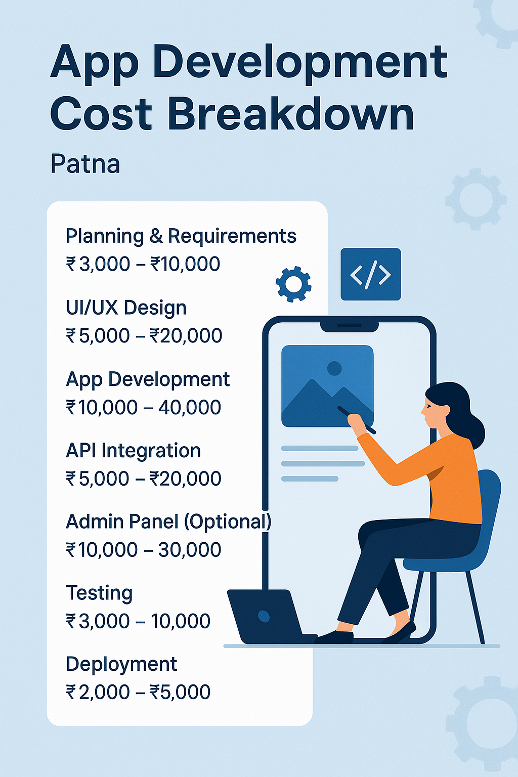 App Development Cost Breakdown in Patna: A Complete Guide